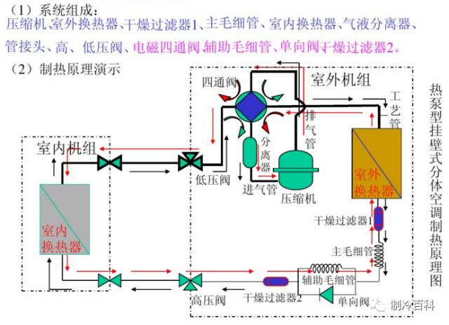 美术颜料与化纤厂空调机组原理