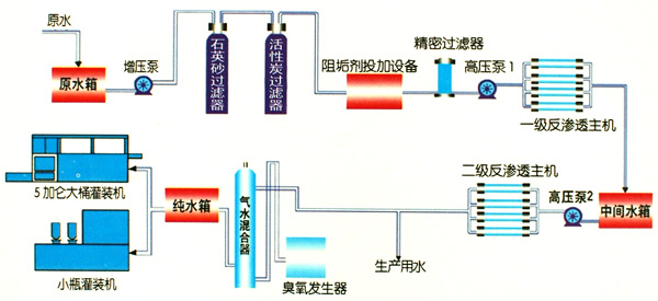 水处理剂与化纤厂空调机组原理