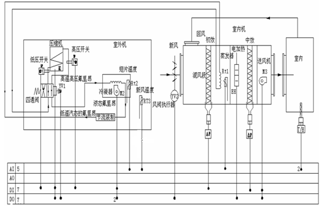 北方奔驰与化纤厂空调机组原理