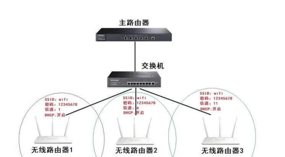 宽窄带综合业务接入与路由器放在金属附近有影响么