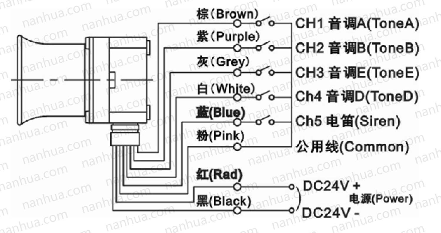 喇叭/蜂鸣器/报警器与路由器放在金属附近有影响么