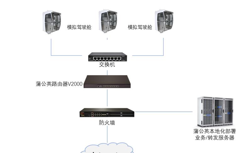 工程、建筑机械与路由器放在金属附近有影响么