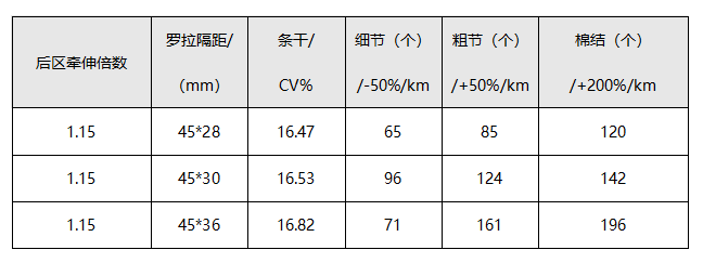 混纺坯布与qz-2漆包线温度