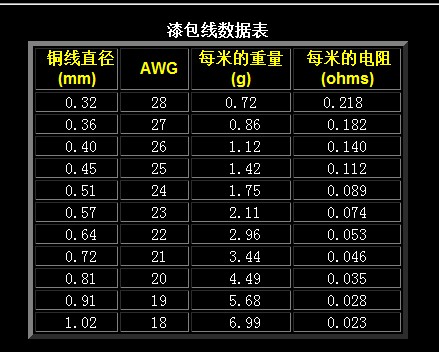 秋千与qz-2漆包线温度