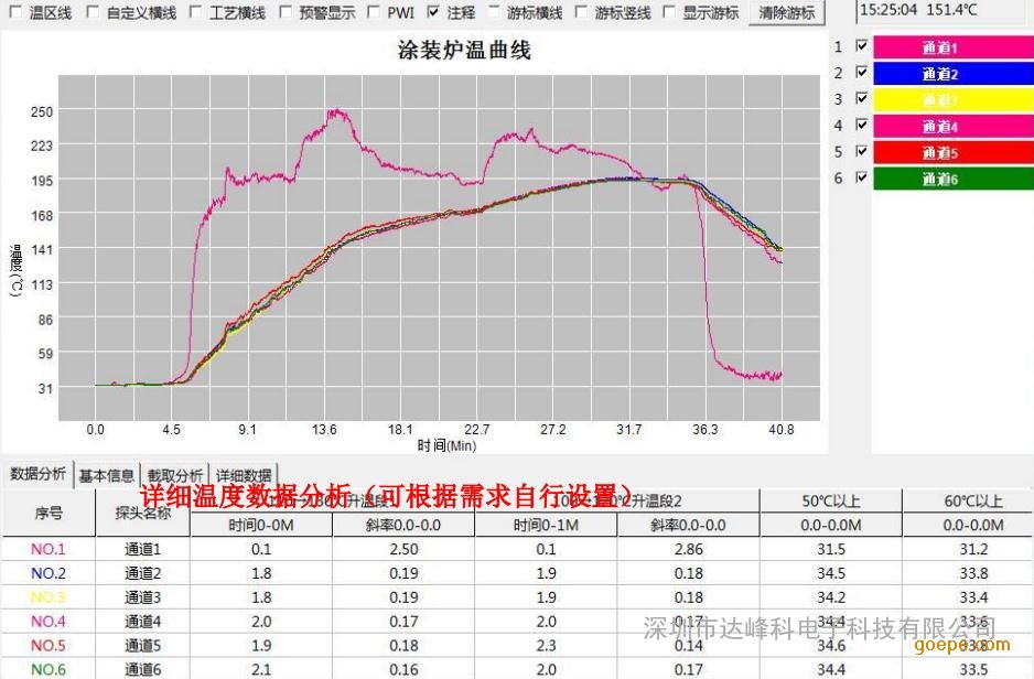 色谱仪与qz-2漆包线温度