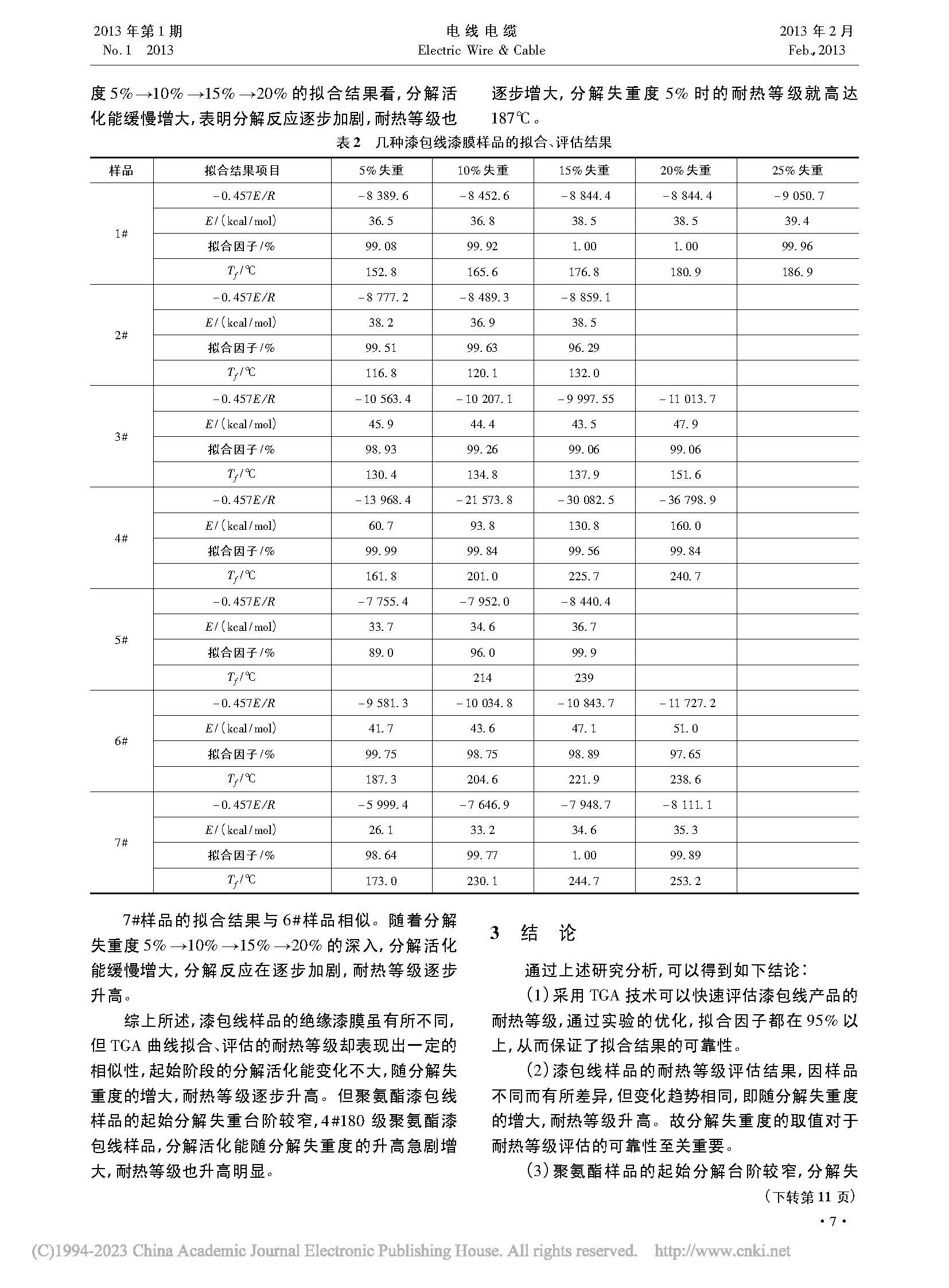  岩棉及其制品与qz-2漆包线温度