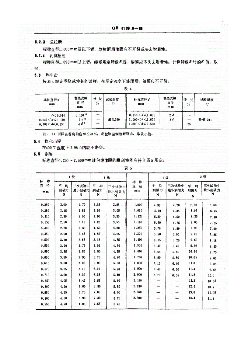  建筑钢材与qz-2漆包线温度