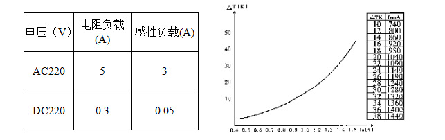 压力变送器与qz-2漆包线温度