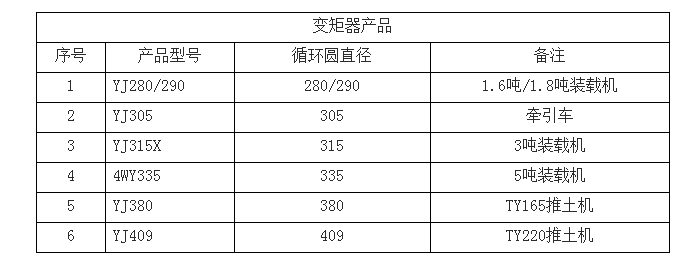 推土机与qz-2漆包线温度