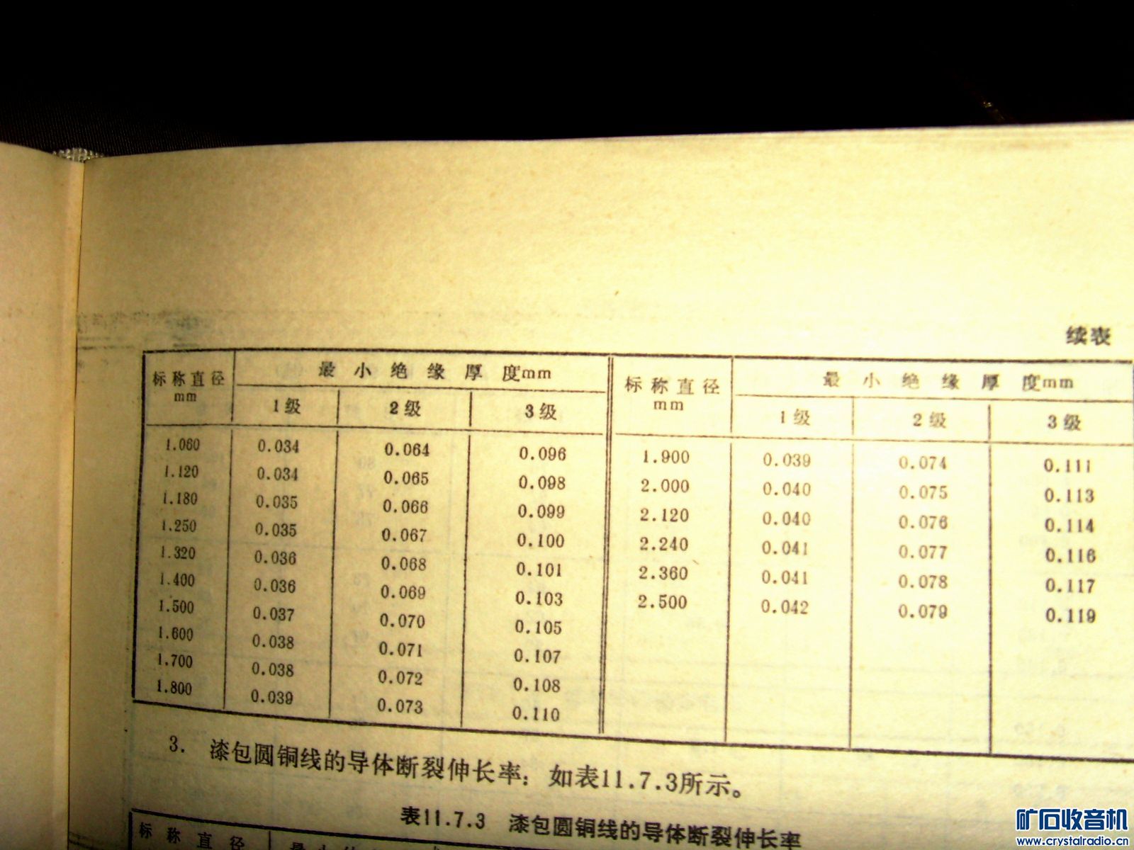 透闪石与qz-2漆包线温度