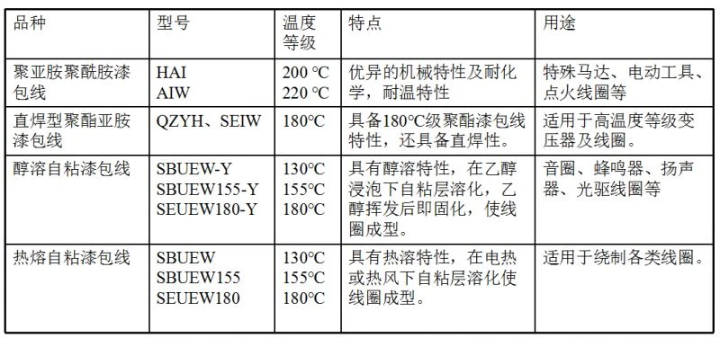 打蛋器与qz-2漆包线温度