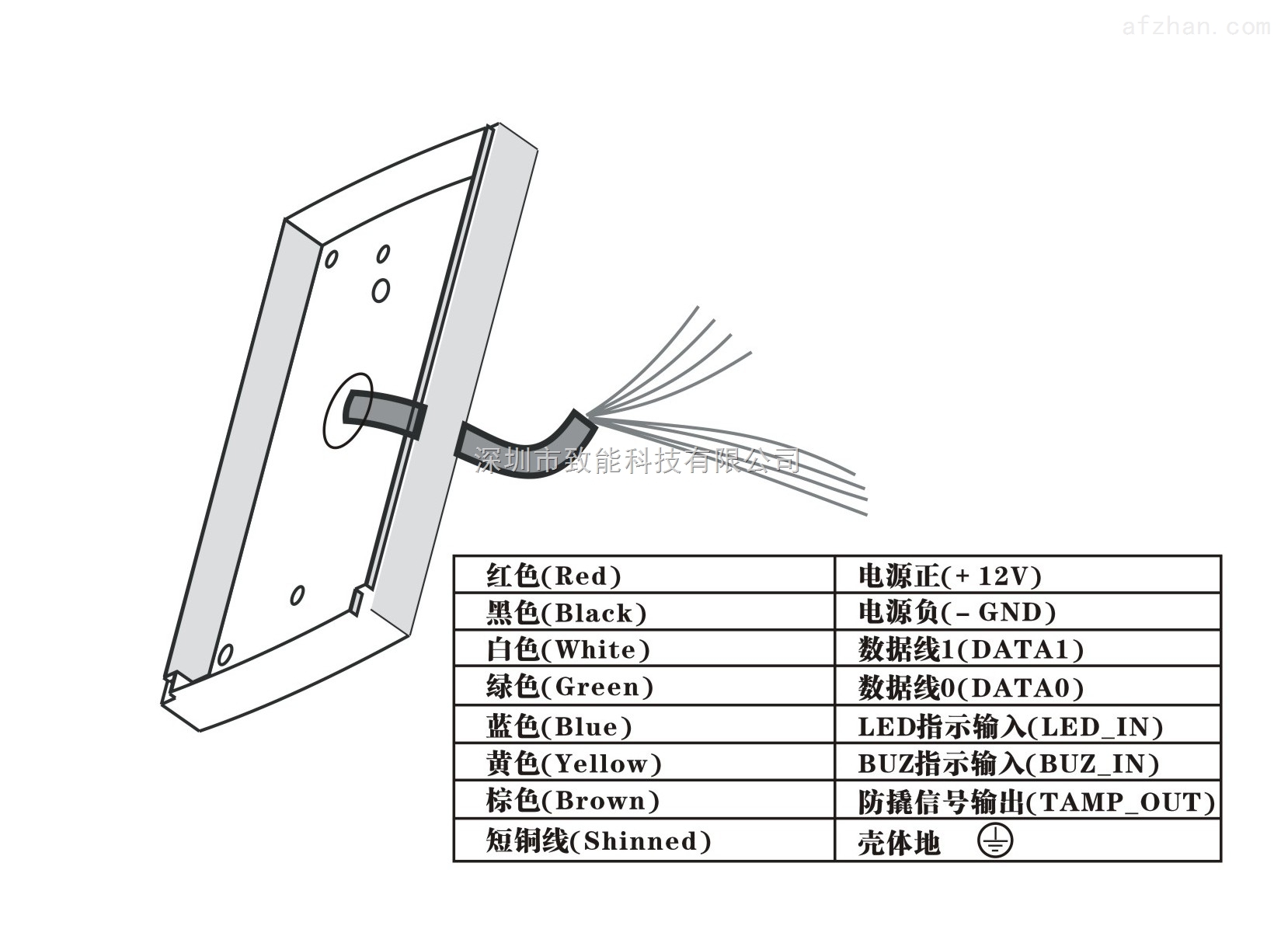 读卡器与qz-2漆包线温度