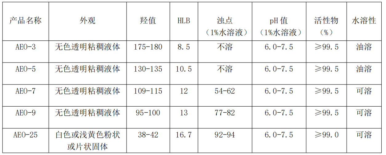 洗涤用品与qz-2漆包线温度