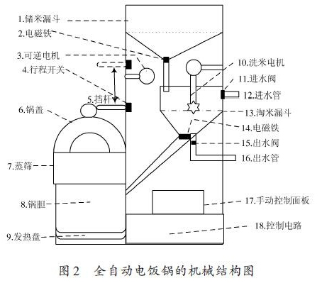 内胆与家用自动控制系统