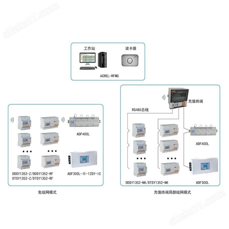 电表箱与家用自动控制系统