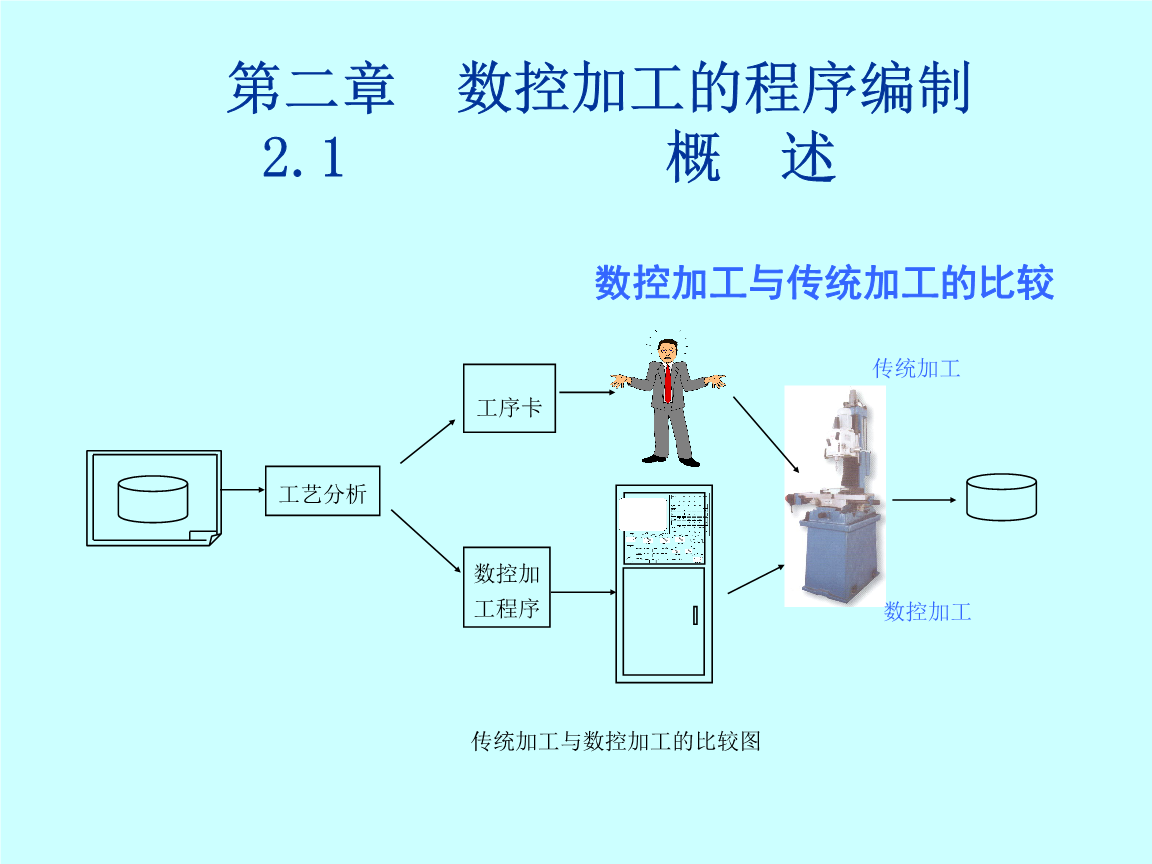 数控车加工与家用自动控制系统