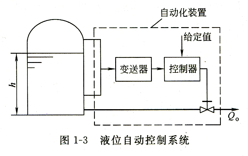 电压/电流/电阻测量仪器与家用自动控制系统