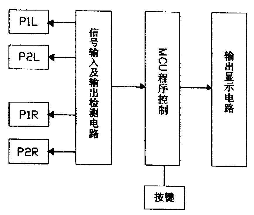 参数测量仪与家用自动控制系统