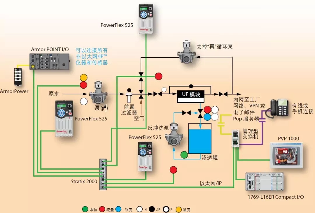 过滤棉与家用自动控制系统