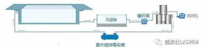 造纸检测仪器与家用自动控制系统