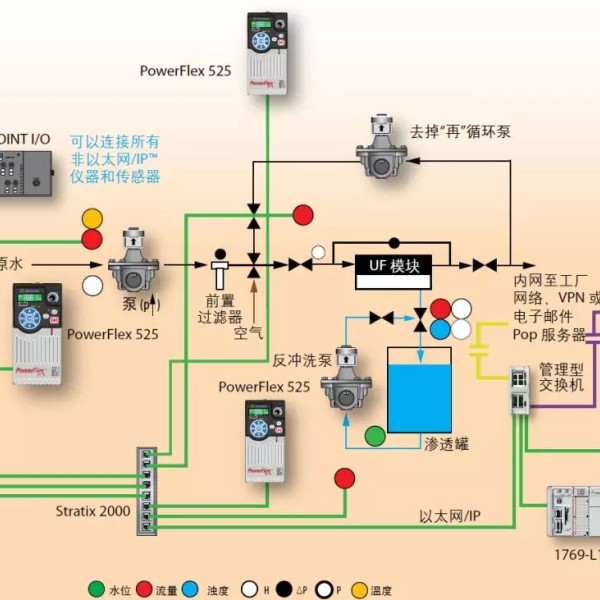 过滤棉与家用自动控制系统