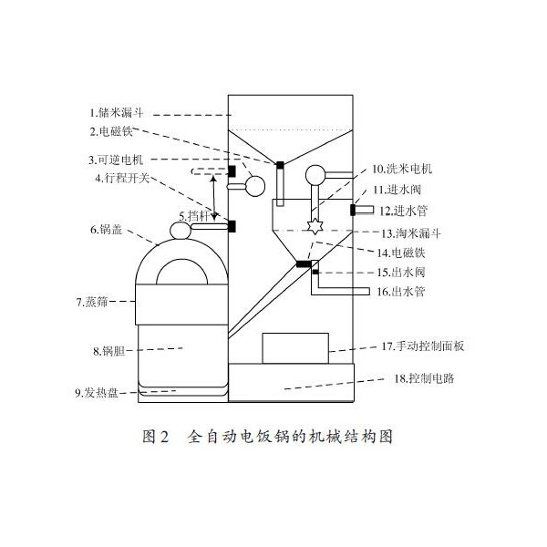 污水泵、杂质泵与家用自动控制系统