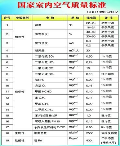 管件管材与甲醛检测仪器与电子元器件检验标准和内容有关吗