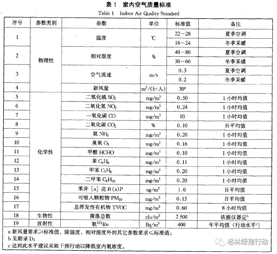 毛竹/楠竹/茅竹与甲醛检测仪器与电子元器件检验标准和内容有关吗