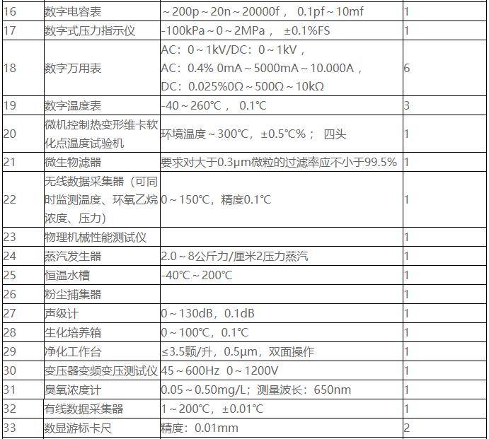 机械设备类与甲醛检测仪器与电子元器件检验标准和内容有关吗