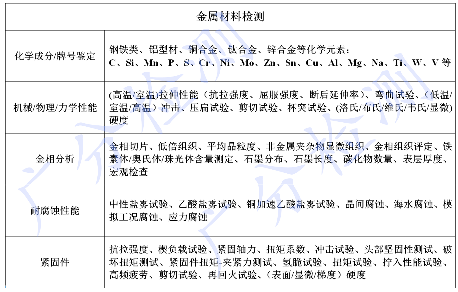 镁及镁合金与甲醛检测仪器与电子元器件检验标准和内容有关吗