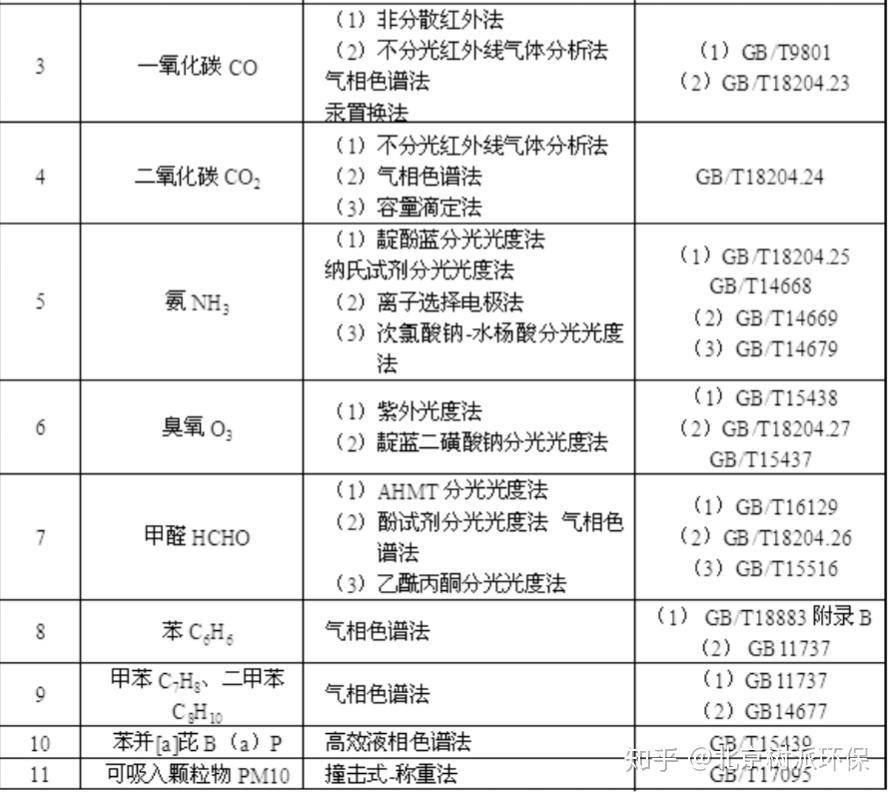 洗车水与甲醛检测仪器与电子元器件检验标准和内容有关吗