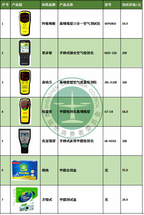 鞋饰与甲醛检测仪器与电子元器件检验标准和内容有关吗