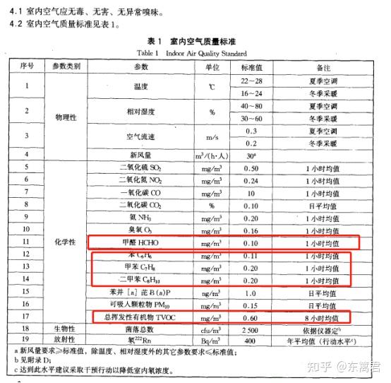 管件管材与甲醛检测仪器与电子元器件检验标准和内容有关吗