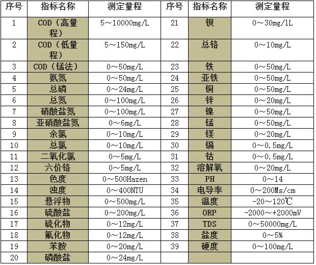 污水泵/杂质泵与甲醛检测仪器与电子元器件检验标准和内容有关吗