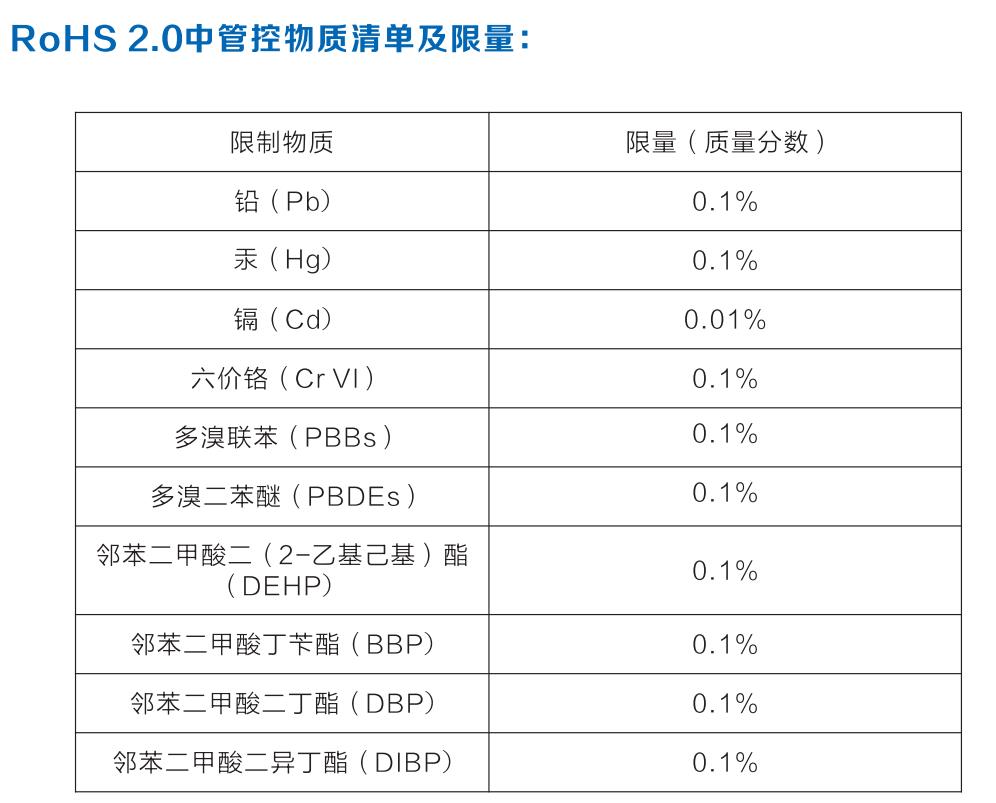 天然系胶粘剂与甲醛检测仪器与电子元器件检验标准和内容有关吗