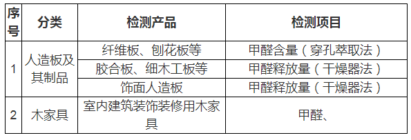 木质线材与甲醛检测仪器与电子元器件检验标准和内容有关吗