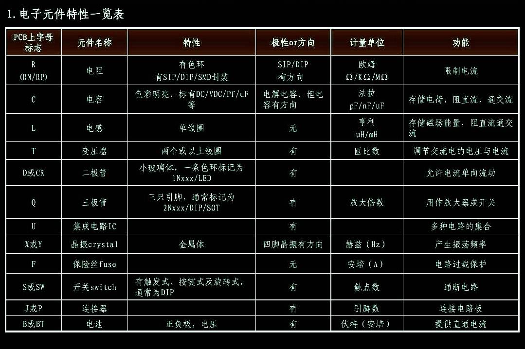 其它绝缘材料与甲醛检测仪器与电子元器件检验标准和内容有关吗