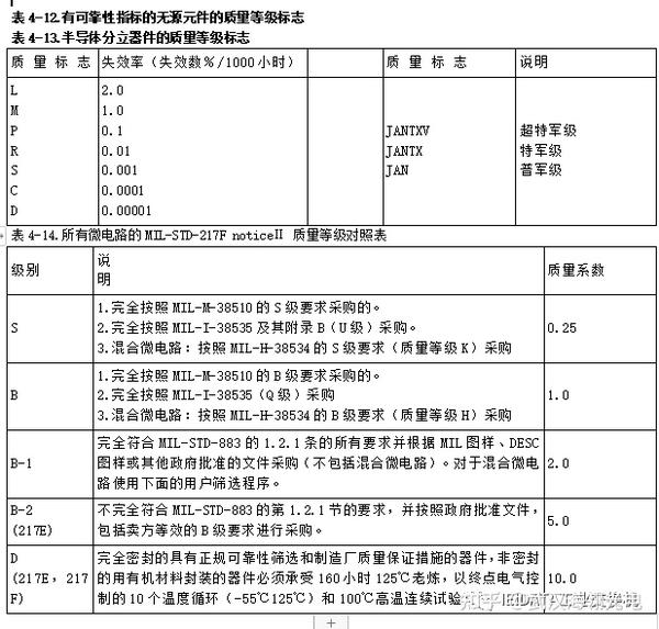 脱扣器与甲醛检测仪器与电子元器件检验标准和内容有关吗