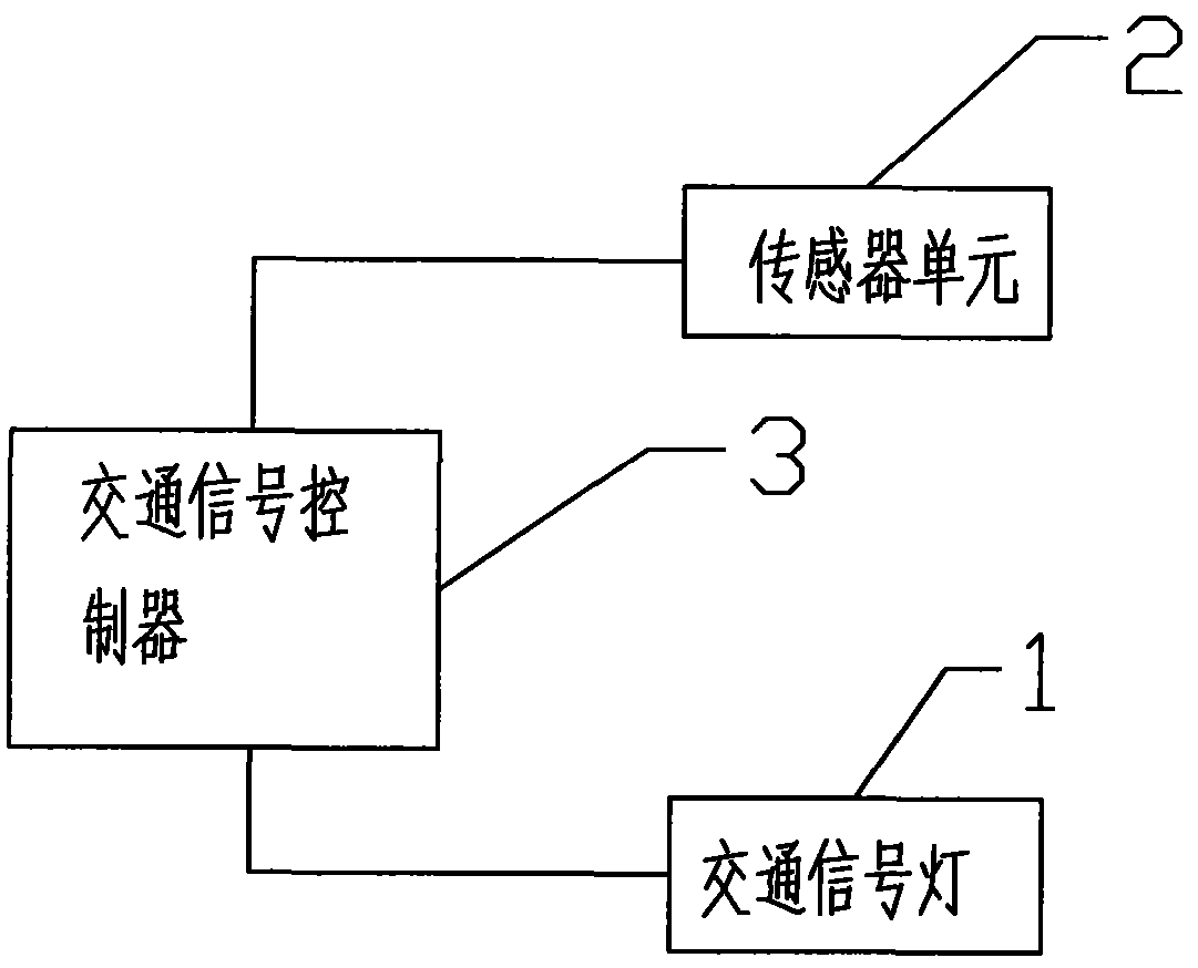 多功能数码一体机与交通信号灯检测器