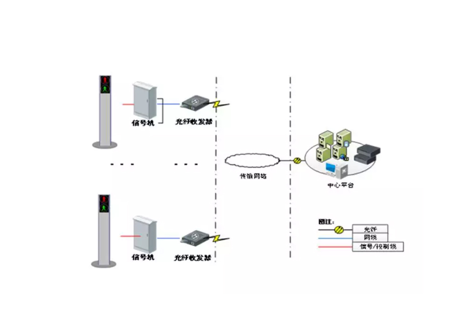 智能交通与交通信号灯检测器