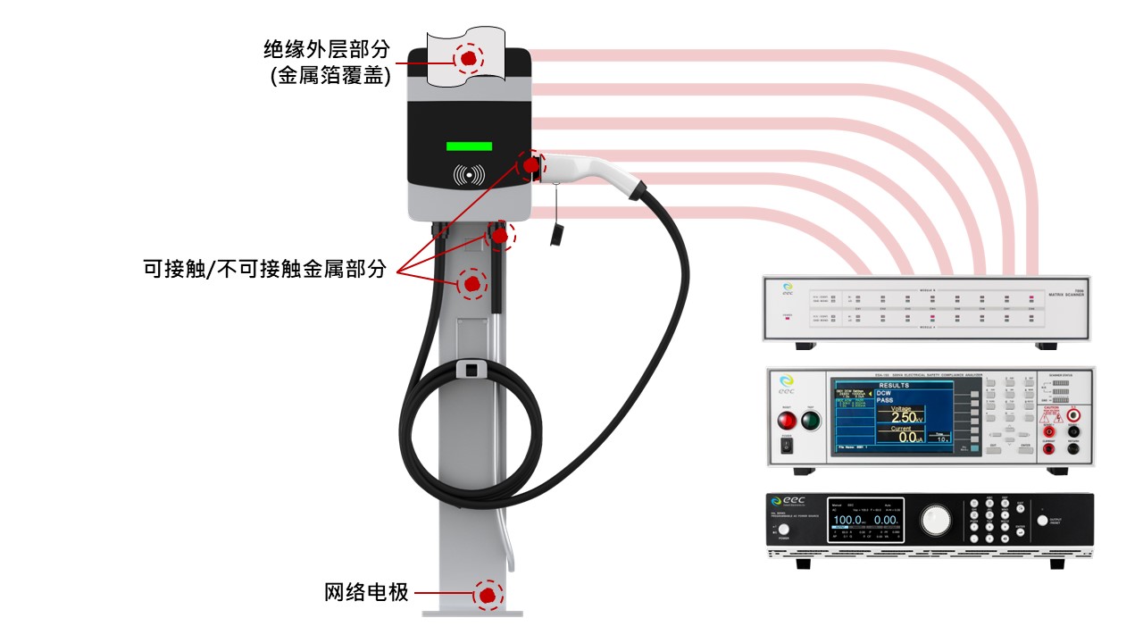 应急充电器与交通信号灯检测器