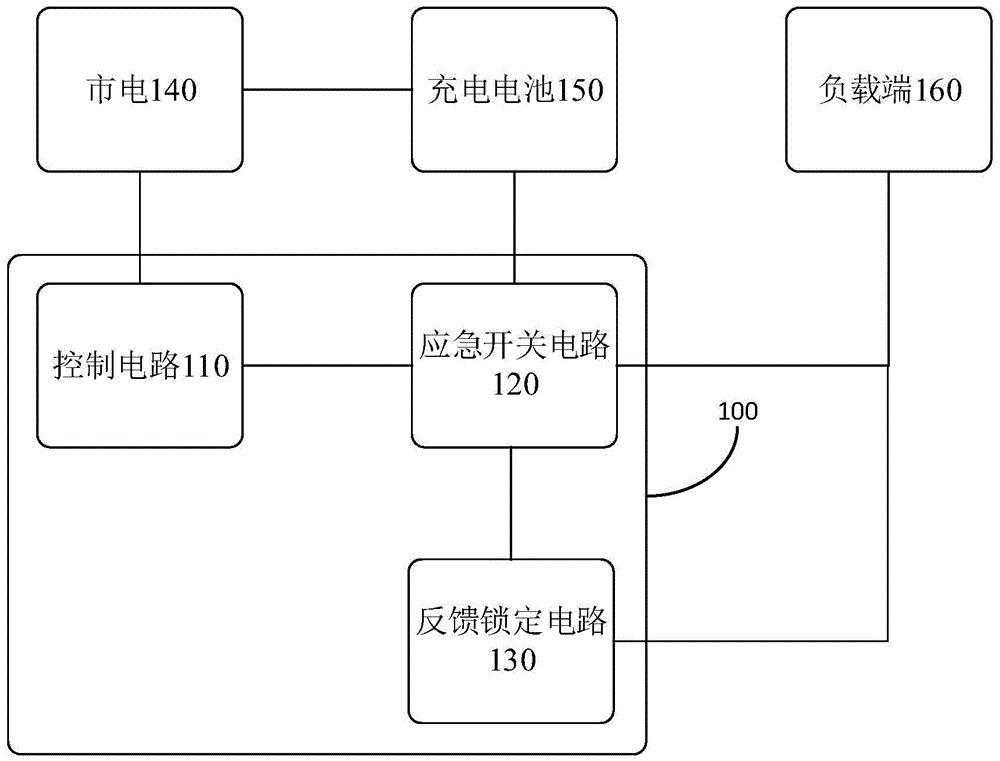 应急充电器与交通信号灯检测器