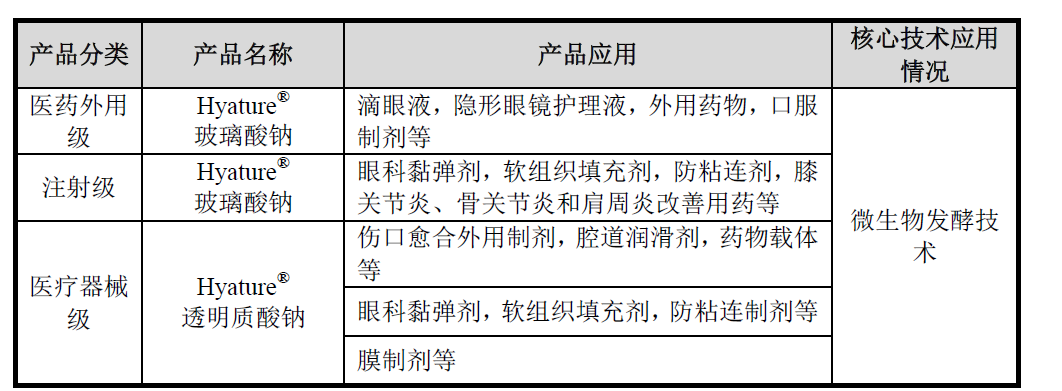 K9水晶与交联剂都有哪些