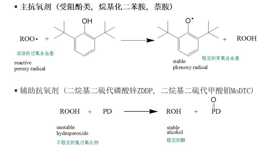 抗氧化剂与交联剂都有哪些