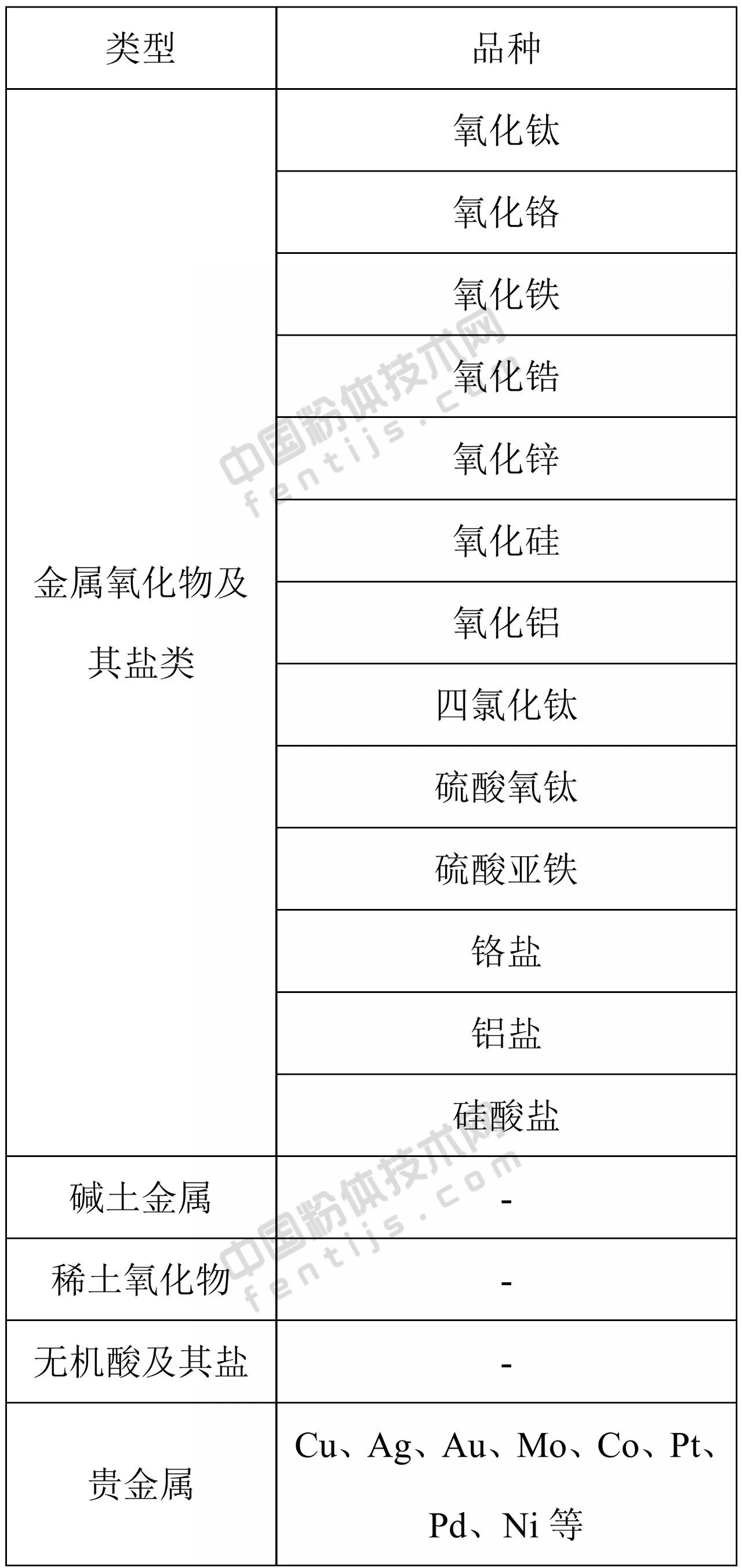 铅锡及铅锡合金与填料类与硅锰用途区别