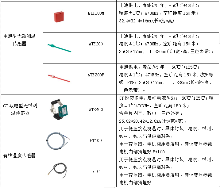 电压测量仪表与填料类与硅锰用途区别