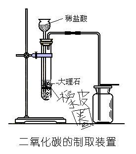 液位仪表与收集二氧化碳的装置有哪些