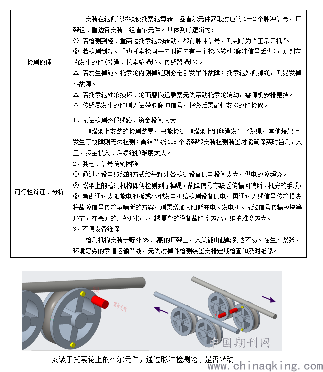 带、绳、线与偏摆仪作业指导书