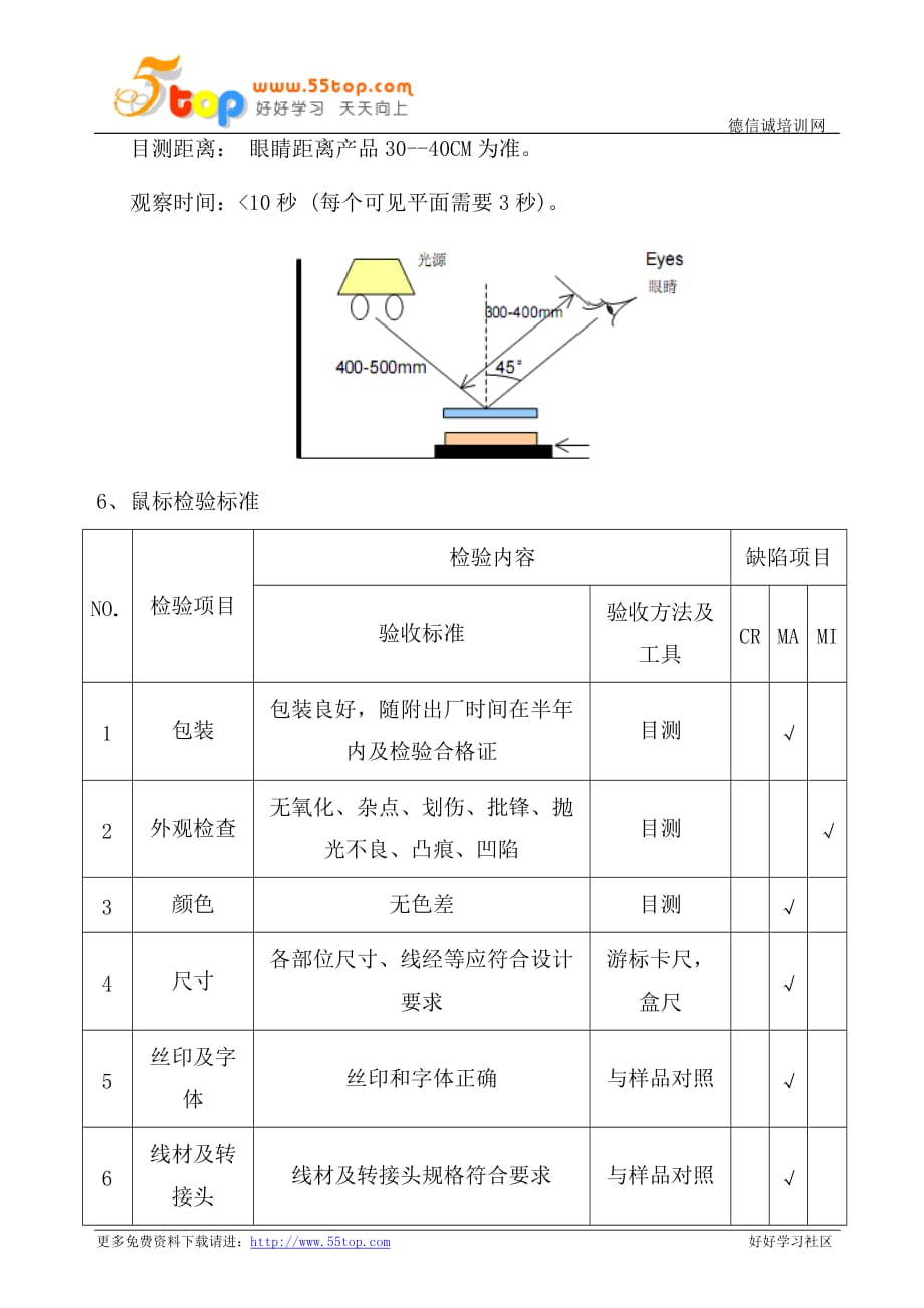 玩具礼品与偏摆仪作业指导书