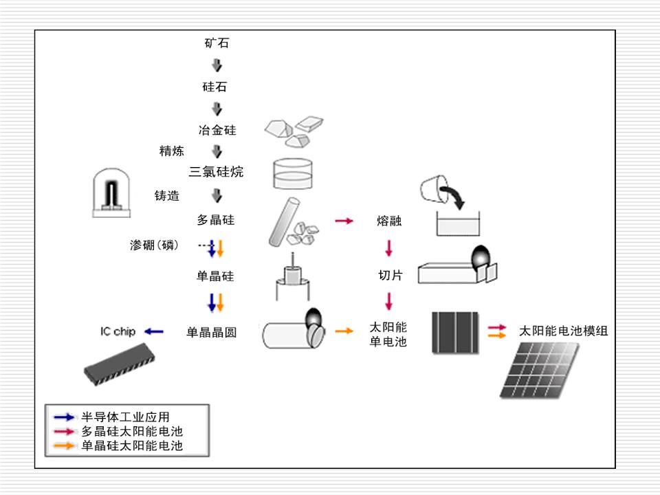 太阳能电池与黑色金属常用表面处理工艺